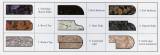 Countertop Edges